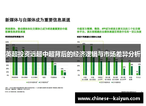 英超投资远超中超背后的经济逻辑与市场差异分析