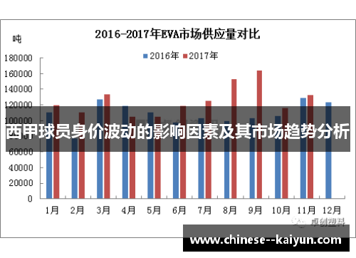西甲球员身价波动的影响因素及其市场趋势分析