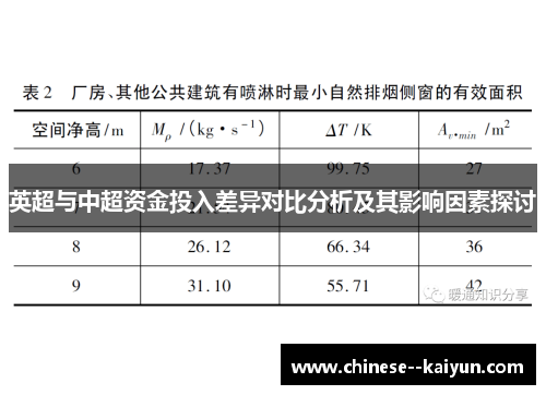 英超与中超资金投入差异对比分析及其影响因素探讨