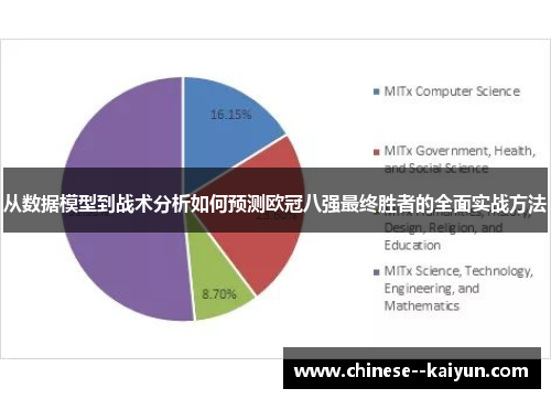 从数据模型到战术分析如何预测欧冠八强最终胜者的全面实战方法 从数据模型到战术分析如何预测欧冠八强最终胜者的全面实战方法