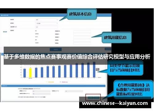 基于多维数据的焦点赛事观赛价值综合评估研究模型与应用分析 基于多维数据的焦点赛事观赛价值综合评估研究模型与应用分析