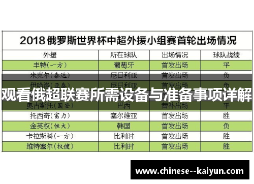 观看俄超联赛所需设备与准备事项详解