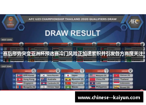 赛后形势突变亚洲杯预选赛冷门风险正加速累积并引发各方高度关注 赛后形势突变亚洲杯预选赛冷门风险正加速累积并引发各方高度关注
