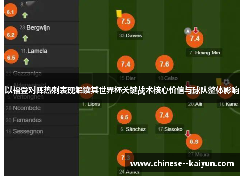 以福登对阵热刺表现解读其世界杯关键战术核心价值与球队整体影响 以福登对阵热刺表现解读其世界杯关键战术核心价值与球队整体影响