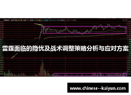 雷霆面临的隐忧及战术调整策略分析与应对方案