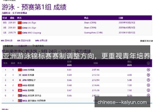 亚洲游泳锦标赛赛制调整方向，更重视青年培养